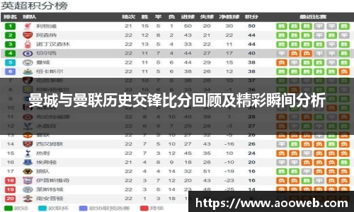 曼城与曼联历史交锋比分回顾及精彩瞬间分析