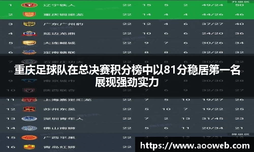 重庆足球队在总决赛积分榜中以81分稳居第一名展现强劲实力