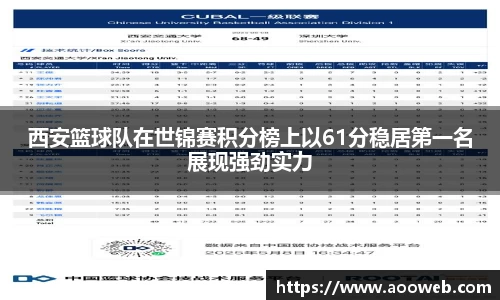 西安篮球队在世锦赛积分榜上以61分稳居第一名展现强劲实力