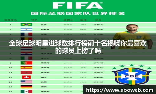 全球足球明星进球数排行榜前十名揭晓你最喜欢的球员上榜了吗