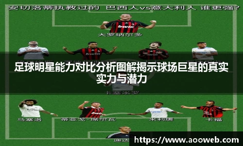 足球明星能力对比分析图解揭示球场巨星的真实实力与潜力